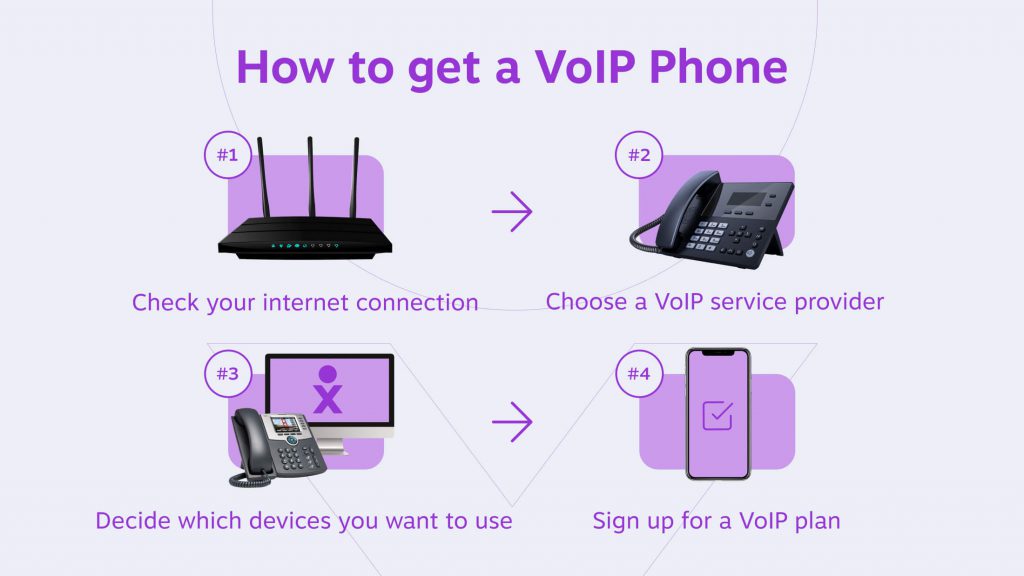 How to get a VoIP phone - 1. check your internet connection 2. Choose a VoIP service provider 3. Decide which devices you want to use 4. Sign up for a VoIP plan 