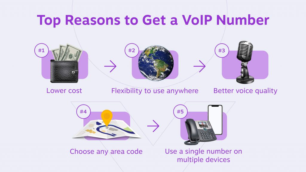 top reasons to get a VoIP number: 
1. Lower cost
2. Flexibility to use anywhere
3. Better voice quality
4. Choose any area code
5. Use a single number on multiple devices